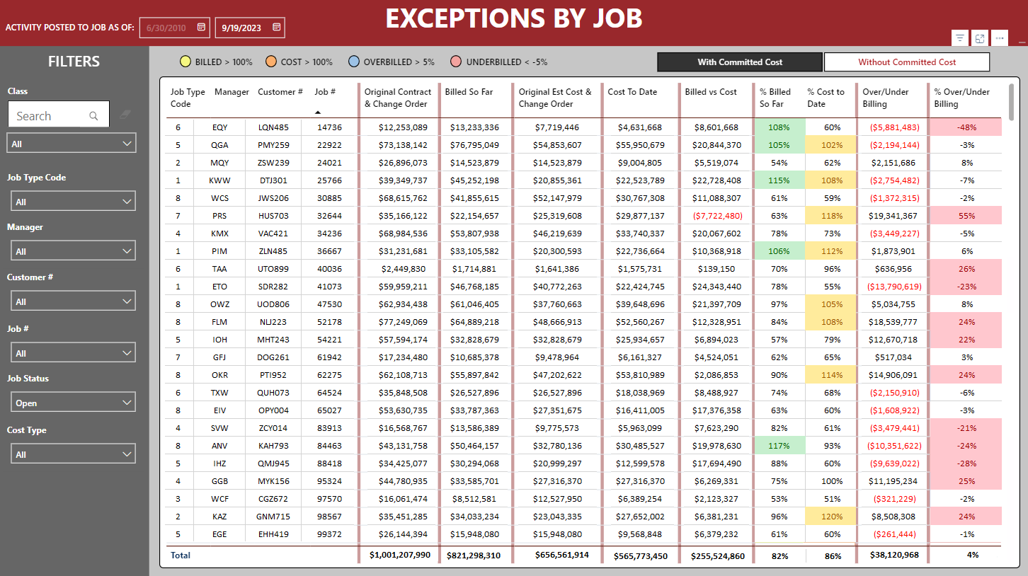 Business Intelligence